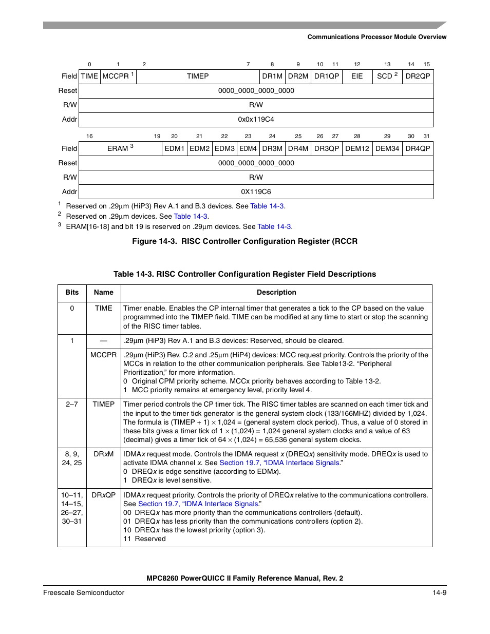 Risc controller configuration register (rccr -9, Figure 14-3, Rccr bit fields are descri bed in table 14-3 | Freescale Semiconductor MPC8260 User Manual | Page 557 / 1360