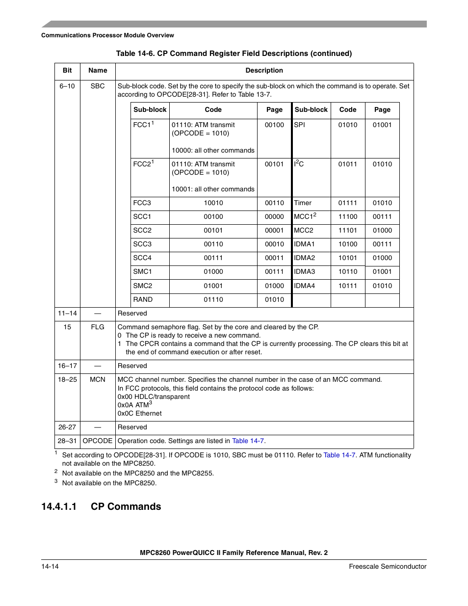 1 cp commands, Cp commands -14, The cp command opcodes are s hown in table 14-7 | Freescale Semiconductor MPC8260 User Manual | Page 562 / 1360