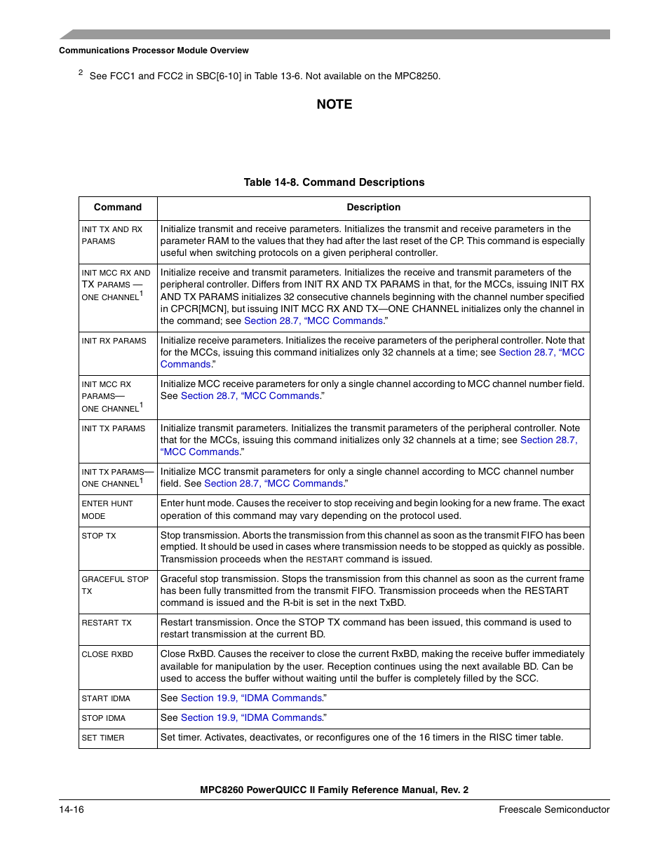 Table 14-8. command descriptions (continued), Command descriptions -16 | Freescale Semiconductor MPC8260 User Manual | Page 564 / 1360