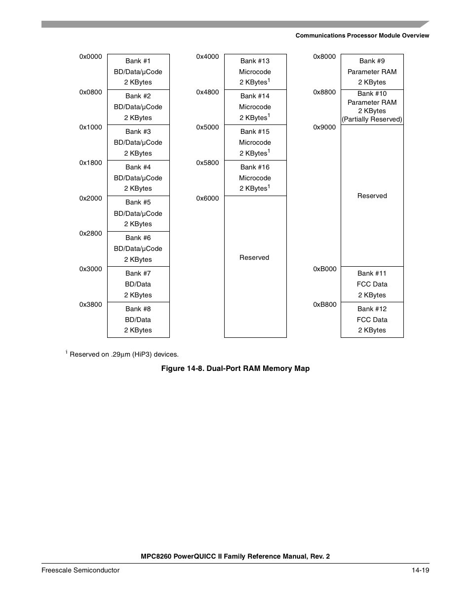 Figure 14-8. dual-port ram memory map, Dual-port ram memory map -19 | Freescale Semiconductor MPC8260 User Manual | Page 567 / 1360