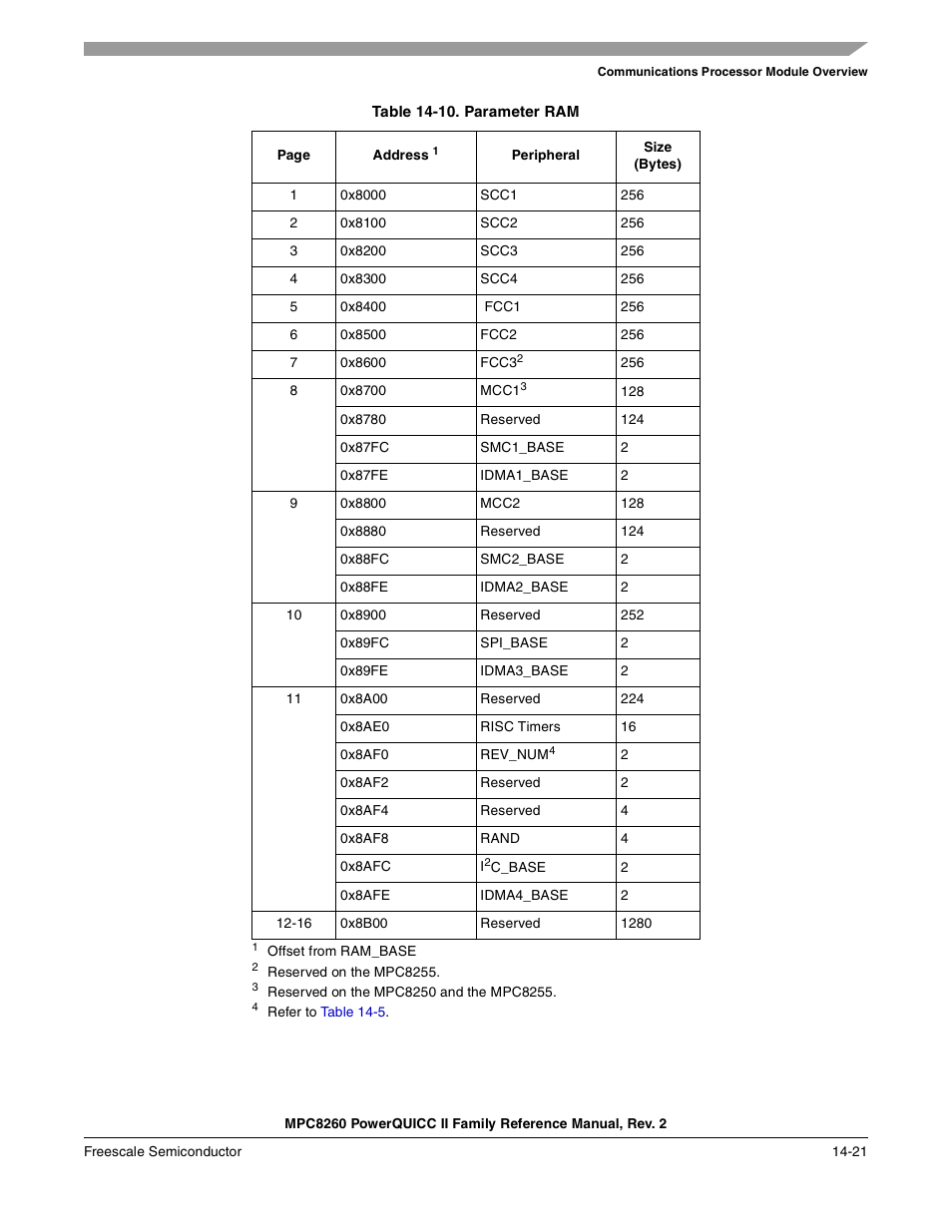 Table 14-10. parameter ram, Parameter ram -21, Table 14-10 | Hown in | Freescale Semiconductor MPC8260 User Manual | Page 569 / 1360