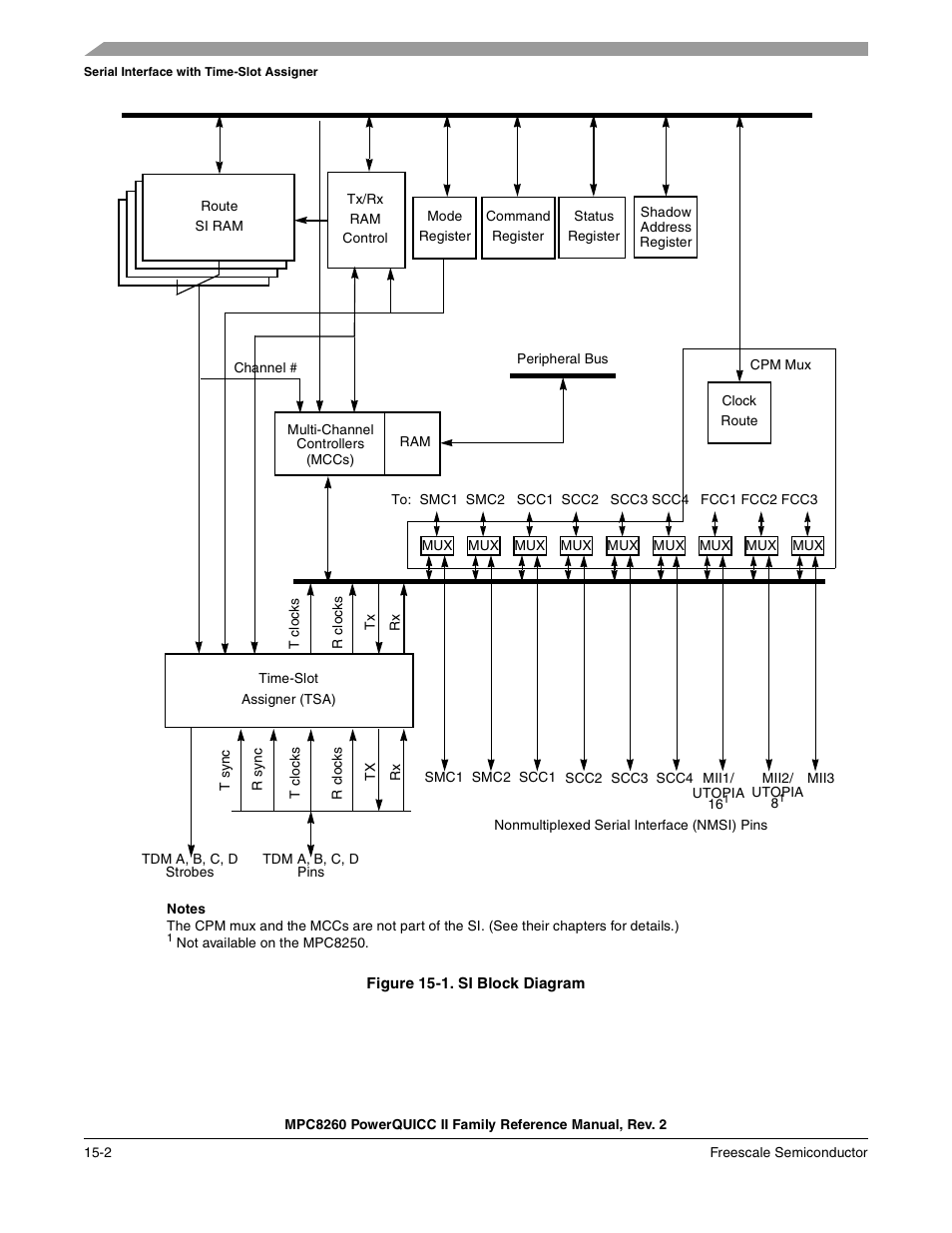 Figure 15-1. si block diagram, Si block diagram -2 | Freescale Semiconductor MPC8260 User Manual | Page 578 / 1360