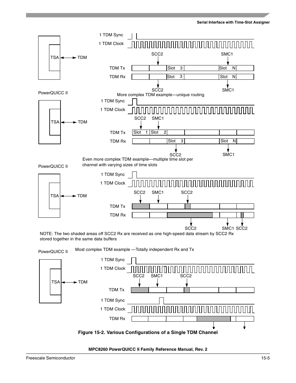 Various configurations of a single tdm channel -5 | Freescale Semiconductor MPC8260 User Manual | Page 581 / 1360