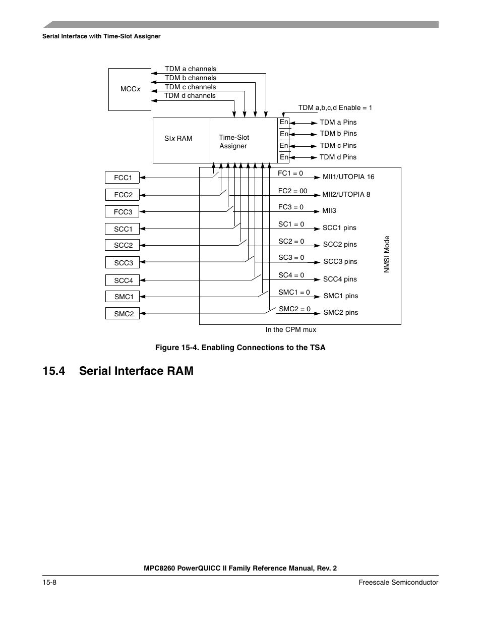 Figure 15-4. enabling connections to the tsa, 4 serial interface ram, Serial interface ram -8 | Enabling connections to the tsa -8 | Freescale Semiconductor MPC8260 User Manual | Page 584 / 1360