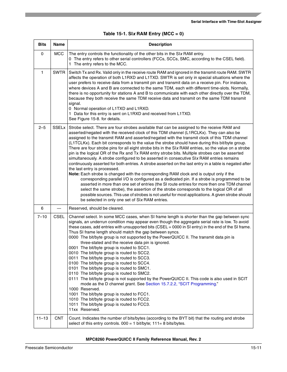 Table 15-1. six ram entry (mcc = 0) (continued), Six ram entry (mcc = 0) -11, Bed in | Table 15-1 | Freescale Semiconductor MPC8260 User Manual | Page 587 / 1360