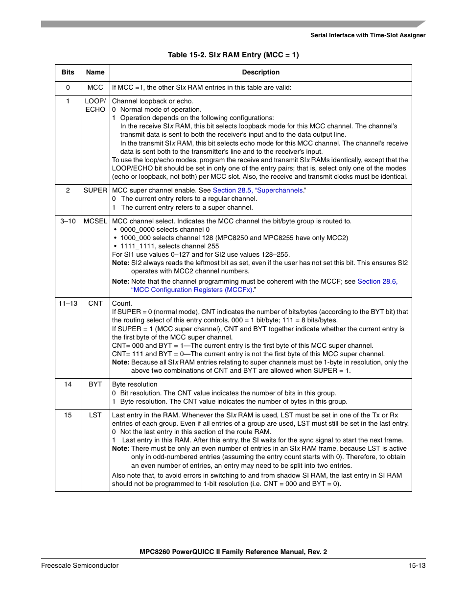 Table 15-2. six ram entry (mcc = 1), Six ram entry (mcc = 1) -13 | Freescale Semiconductor MPC8260 User Manual | Page 589 / 1360