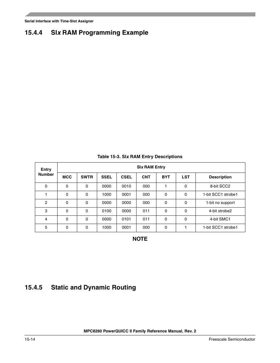 4 six ram programming example, Table 15-3. six ram entry descriptions, 5 static and dynamic routing | Six ram programming example -14, Static and dynamic routing -14, Six ram entry descriptions -14, 4 si, Ram programming example, The si x ram has two operating modes for the tdms | Freescale Semiconductor MPC8260 User Manual | Page 590 / 1360