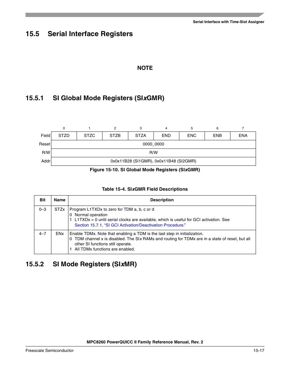 5 serial interface registers, 1 si global mode registers (sixgmr), Figure 15-10. si global mode registers (sixgmr) | Table 15-4. sixgmr field descriptions, 2 si mode registers (sixmr), Serial interface registers -17, Si global mode registers (sixgmr) -17, Si mode registers (sixmr) -17, Sixgmr field descriptions -17, 1 si global mode registers (si | Freescale Semiconductor MPC8260 User Manual | Page 593 / 1360