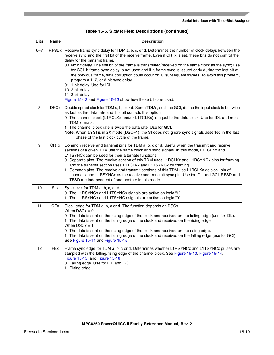 Freescale Semiconductor MPC8260 User Manual | Page 595 / 1360