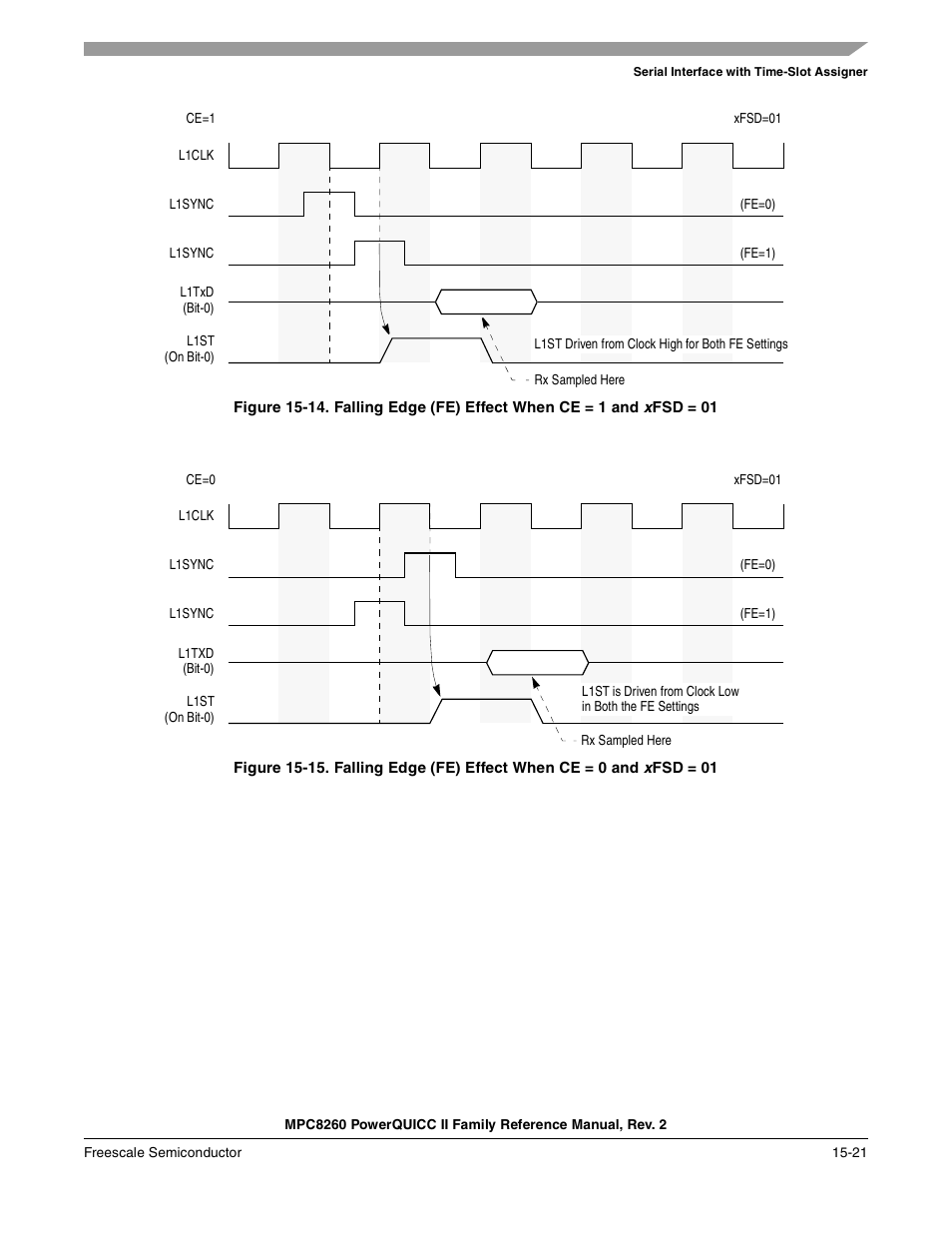 Figure 15-14, Figure 15-15 | Freescale Semiconductor MPC8260 User Manual | Page 597 / 1360