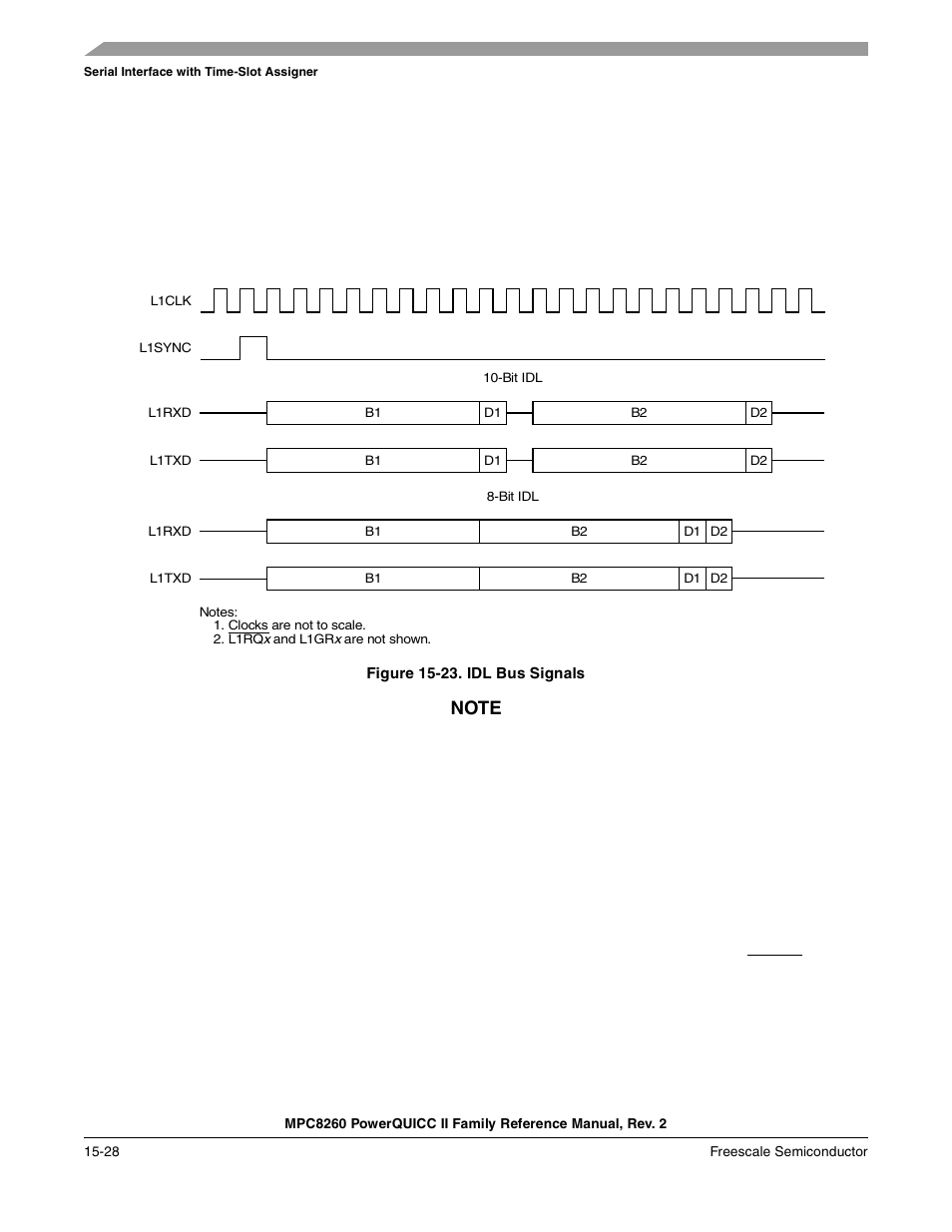 Figure 15-23. idl bus signals, Idl bus signals -28 | Freescale Semiconductor MPC8260 User Manual | Page 604 / 1360