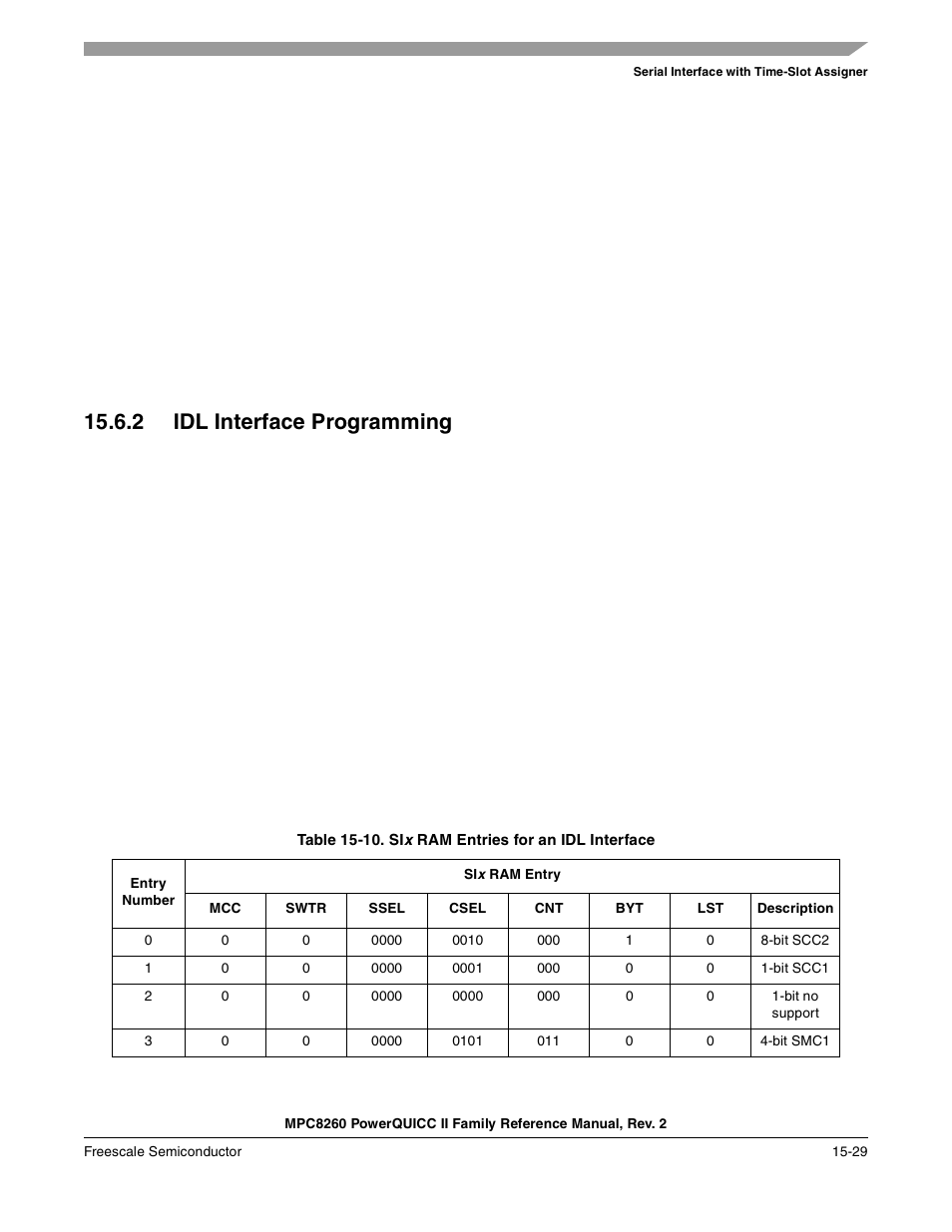 2 idl interface programming, Idl interface programming -29, Six ram entries for an idl interface -29 | Section 15.6.2, “idl interface, Programming | Freescale Semiconductor MPC8260 User Manual | Page 605 / 1360