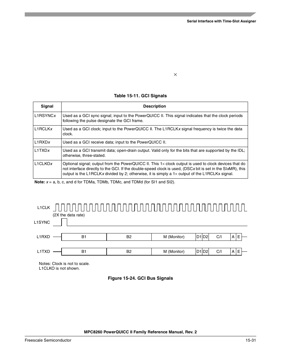 Table 15-11. gci signals, Figure 15-24. gci bus signals, Gci bus signals -31 | Gci signals -31 | Freescale Semiconductor MPC8260 User Manual | Page 607 / 1360