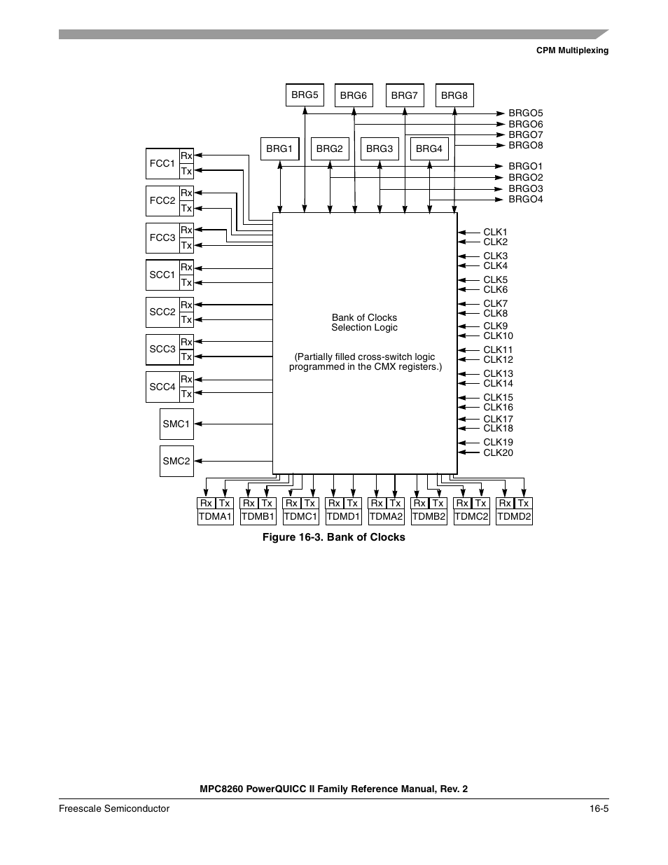 Figure 16-3. bank of clocks, Bank of clocks -5 | Freescale Semiconductor MPC8260 User Manual | Page 615 / 1360