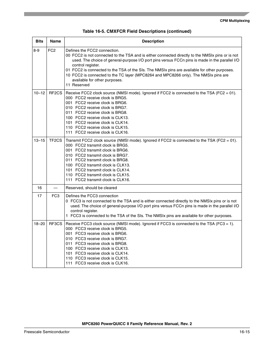 Freescale Semiconductor MPC8260 User Manual | Page 625 / 1360