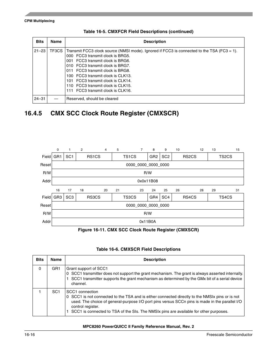 5 cmx scc clock route register (cmxscr), Table 16-6. cmxscr field descriptions (continued), Cmx scc clock route register (cmxscr) -16 | Cmxscr field descriptions -16, Bed in, Section 16.4.5, “cmx scc clock route register, Cmxscr) | Freescale Semiconductor MPC8260 User Manual | Page 626 / 1360