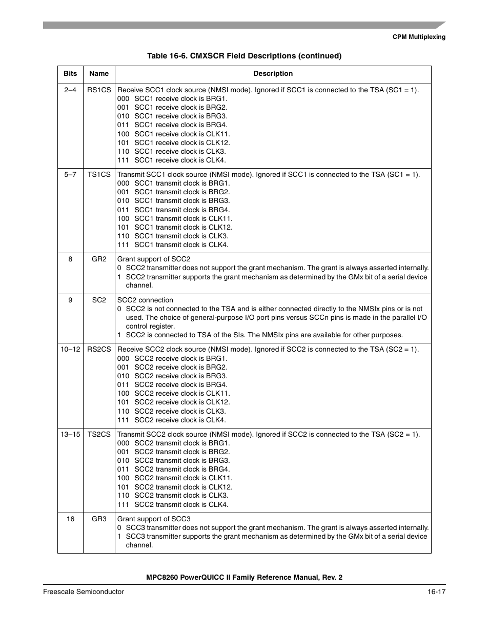 Freescale Semiconductor MPC8260 User Manual | Page 627 / 1360