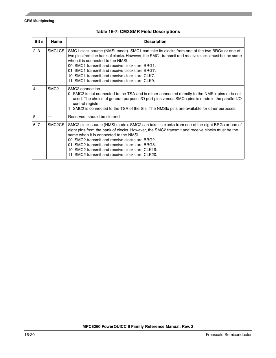 Freescale Semiconductor MPC8260 User Manual | Page 630 / 1360