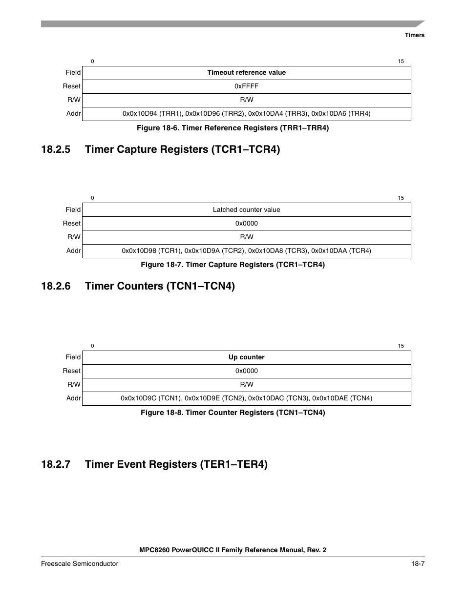 Figure 18-6. timer reference registers (trr1-trr4), 5 timer capture registers (tcr1-tcr4), Figure 18-7. timer capture registers (tcr1-tcr4) | 6 timer counters (tcn1-tcn4), Figure 18-8. timer counter registers (tcn1-tcn4), 7 timer event registers (ter1-ter4), Timer capture registers (tcr1–tcr4) -7, Timer counters (tcn1–tcn4) -7, Timer event registers (ter1–ter4) -7, Timer reference registers (trr1–trr4) -7 | Freescale Semiconductor MPC8260 User Manual | Page 643 / 1360