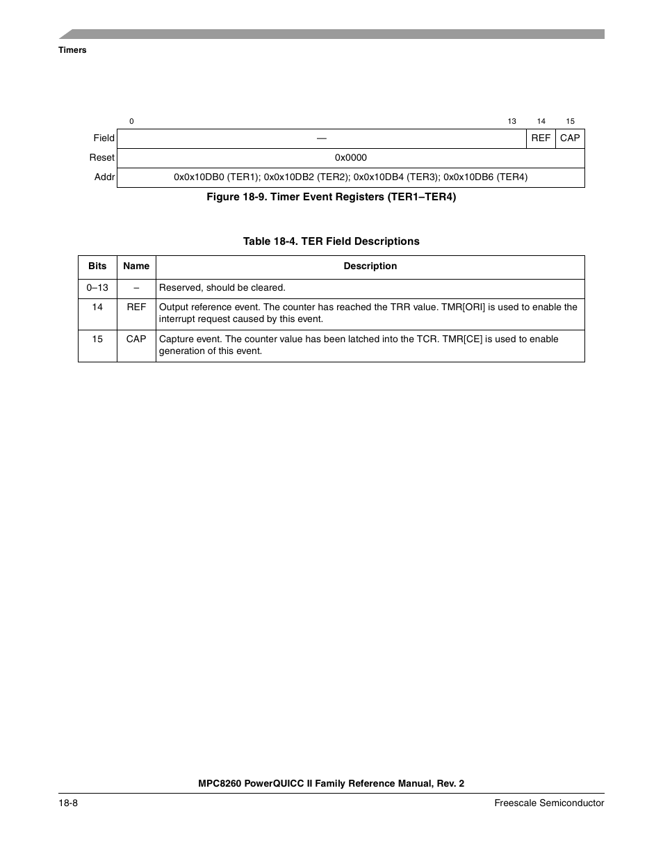 Figure 18-9. timer event registers (ter1-ter4), Table 18-4. ter field descriptions, Timer event registers (ter1–ter4) -8 | Ter field descriptions -8 | Freescale Semiconductor MPC8260 User Manual | Page 644 / 1360