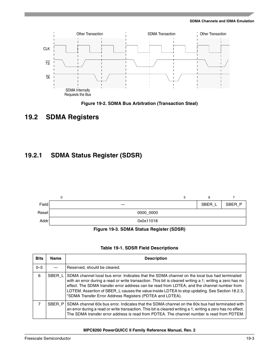 2 sdma registers, 1 sdma status register (sdsr), Figure 19-3. sdma status register (sdsr) | Table 19-1. sdsr field descriptions, Sdma registers -3, Sdma status register (sdsr) -3, Sdma bus arbitration (transaction steal) -3, Sdsr field descriptions -3, Section 19.2, “sdma registers, Figure 19-2 | Freescale Semiconductor MPC8260 User Manual | Page 647 / 1360