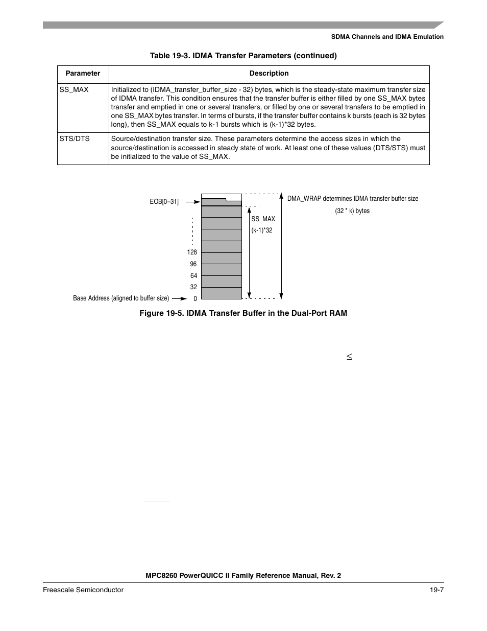 Idma transfer buffer in the dual-port ram -7 | Freescale Semiconductor MPC8260 User Manual | Page 651 / 1360