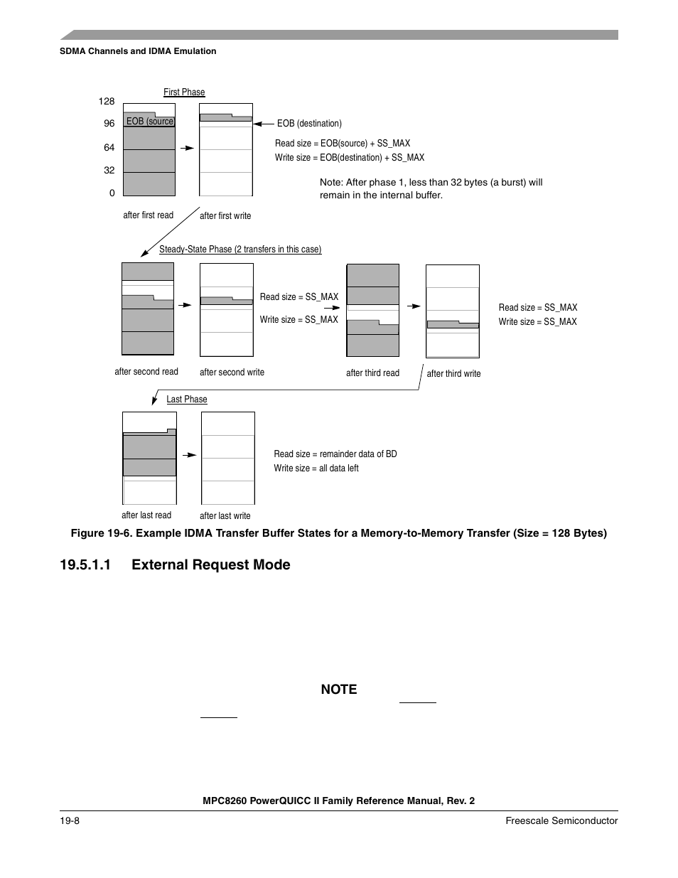 1 external request mode, External request mode -8, Size = 128 bytes) -8 | Freescale Semiconductor MPC8260 User Manual | Page 652 / 1360
