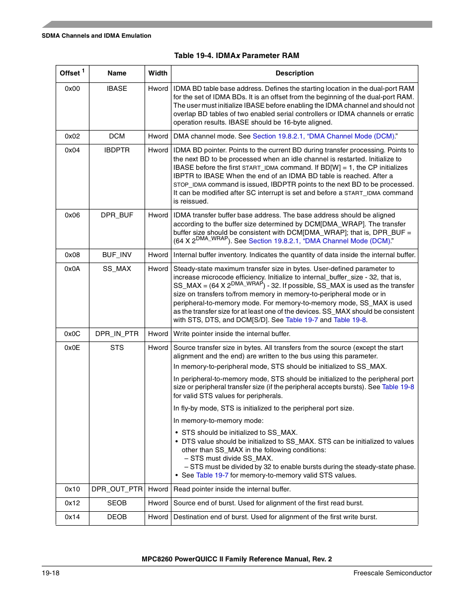 Table 19-4. idmax parameter ram (continued), Idmax parameter ram -18, Table 19-4 | Freescale Semiconductor MPC8260 User Manual | Page 662 / 1360