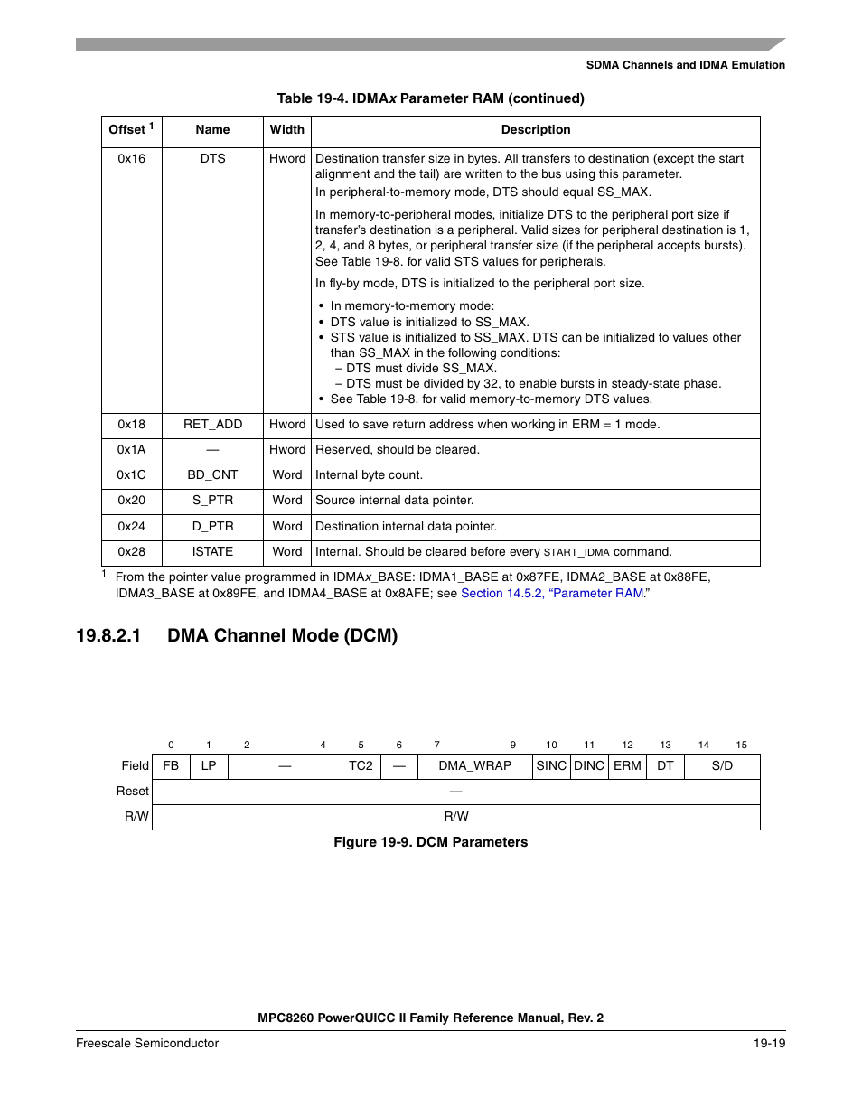 1 dma channel mode (dcm), Figure 19-9. dcm parameters, Dma channel mode (dcm) -19 | Dcm parameters -19, Section 19.8.2.1, “dma channel mode (dcm), Section 19.8.2.1, Dma channel mode (dcm) | Freescale Semiconductor MPC8260 User Manual | Page 663 / 1360