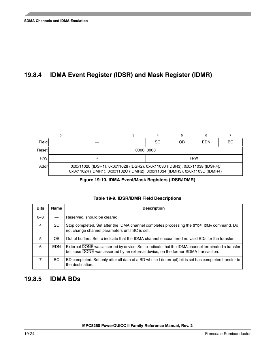 Table 19-9. idsr/idmr field descriptions, 5 idma bds, Idma bds -24 | Idma event/mask registers (idsr/idmr) -24, Idsr/idmr field descriptions -24, Section 19.8.4, “idma event register (idsr), And mask register (idmr), Section 19.8.4, Section 19.8.4, “idma, Event register (idsr) and mask register (idmr) | Freescale Semiconductor MPC8260 User Manual | Page 668 / 1360