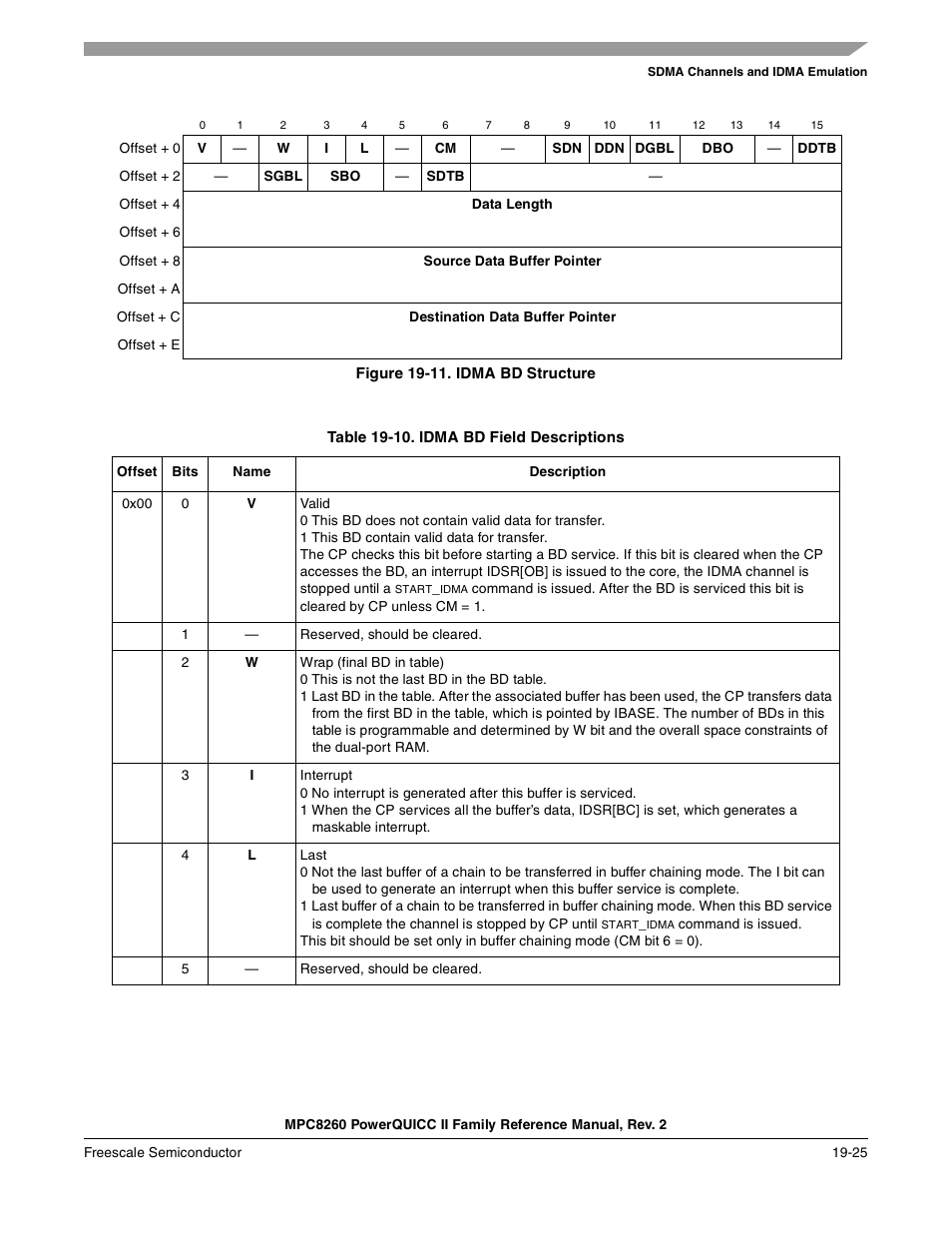 Figure 19-11. idma bd structure, Idma bd structure -25, Idma bd field descriptions -25 | Table 19-10 des cribes idma bd fields | Freescale Semiconductor MPC8260 User Manual | Page 669 / 1360