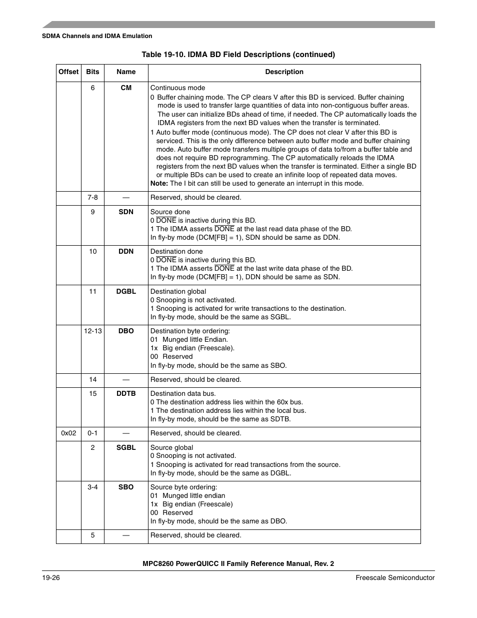 Freescale Semiconductor MPC8260 User Manual | Page 670 / 1360