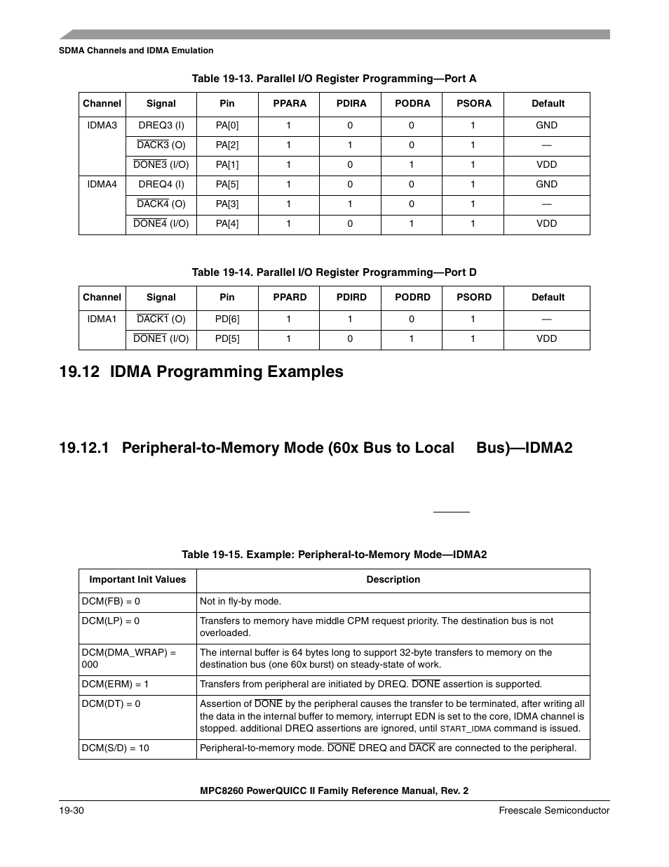 12 idma programming examples, Idma programming examples -30, Parallel i/o register programming—port a -30 | Parallel i/o register programming—port d -30, Example: peripheral-to-memory mode—idma2 -30, Table 19-13, Table 19-14 | Freescale Semiconductor MPC8260 User Manual | Page 674 / 1360