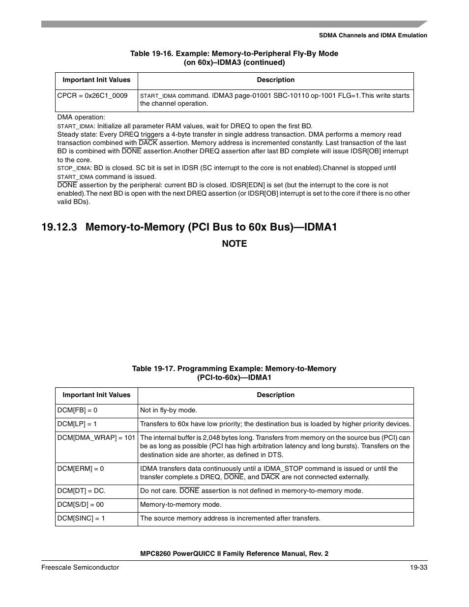 3 memory-to-memory (pci bus to 60x bus)-idma1, Memory-to-memory (pci bus to 60x bus)—idma1 -33 | Freescale Semiconductor MPC8260 User Manual | Page 677 / 1360