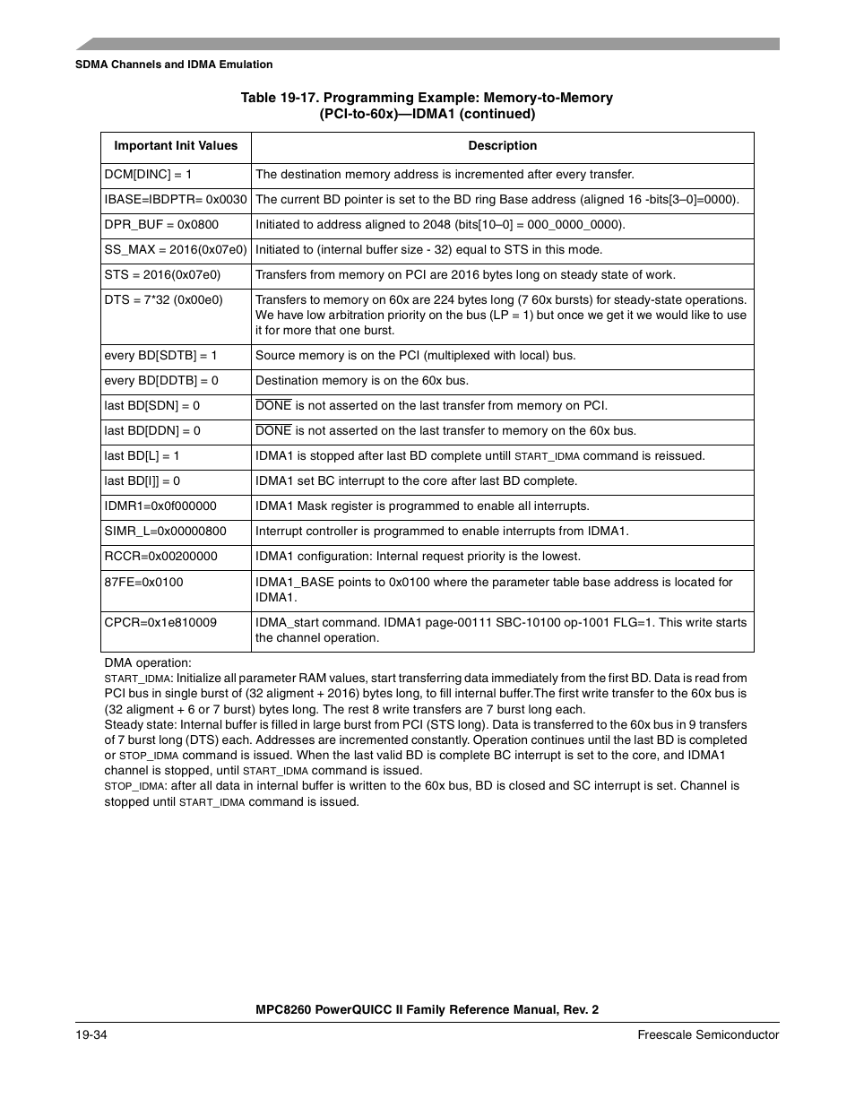 Freescale Semiconductor MPC8260 User Manual | Page 678 / 1360