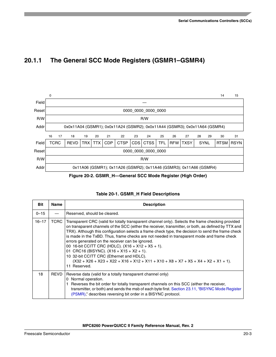 1 the general scc mode registers (gsmr1-gsmr4), Table 20-1. gsmr_h field descriptions (continued), The general scc mode registers (gsmr1–gsmr4) -3 | Gsmr_h—general scc mode register (high order) -3, Gsmr_h field descriptions -3, 1 the general scc mode registers (gsmr1–gsmr4), Table 20-1 describes gsmr_h fields | Freescale Semiconductor MPC8260 User Manual | Page 681 / 1360