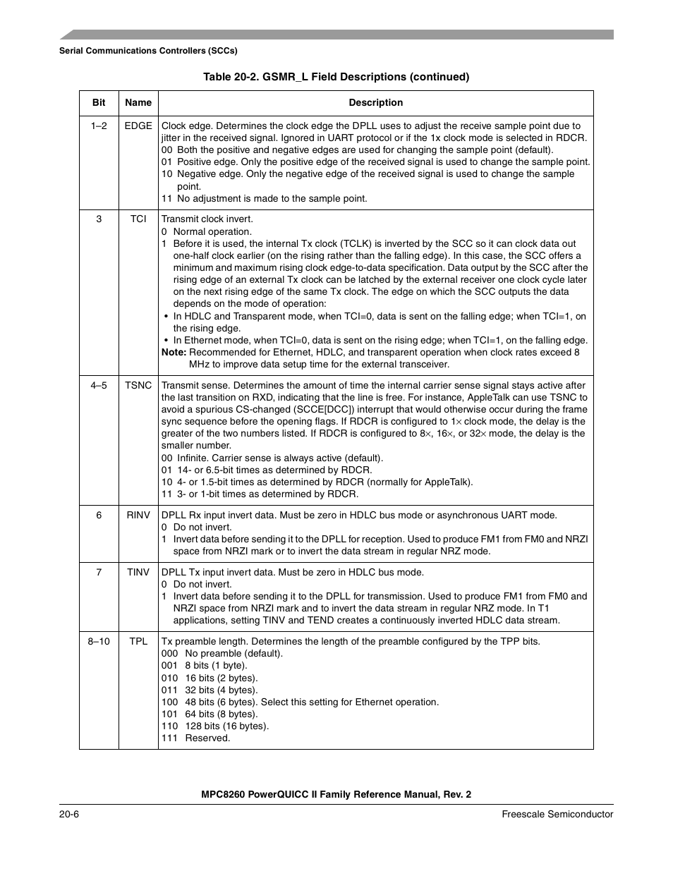 Freescale Semiconductor MPC8260 User Manual | Page 684 / 1360