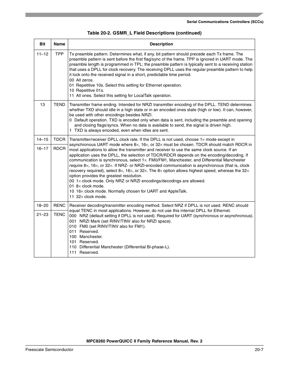Freescale Semiconductor MPC8260 User Manual | Page 685 / 1360