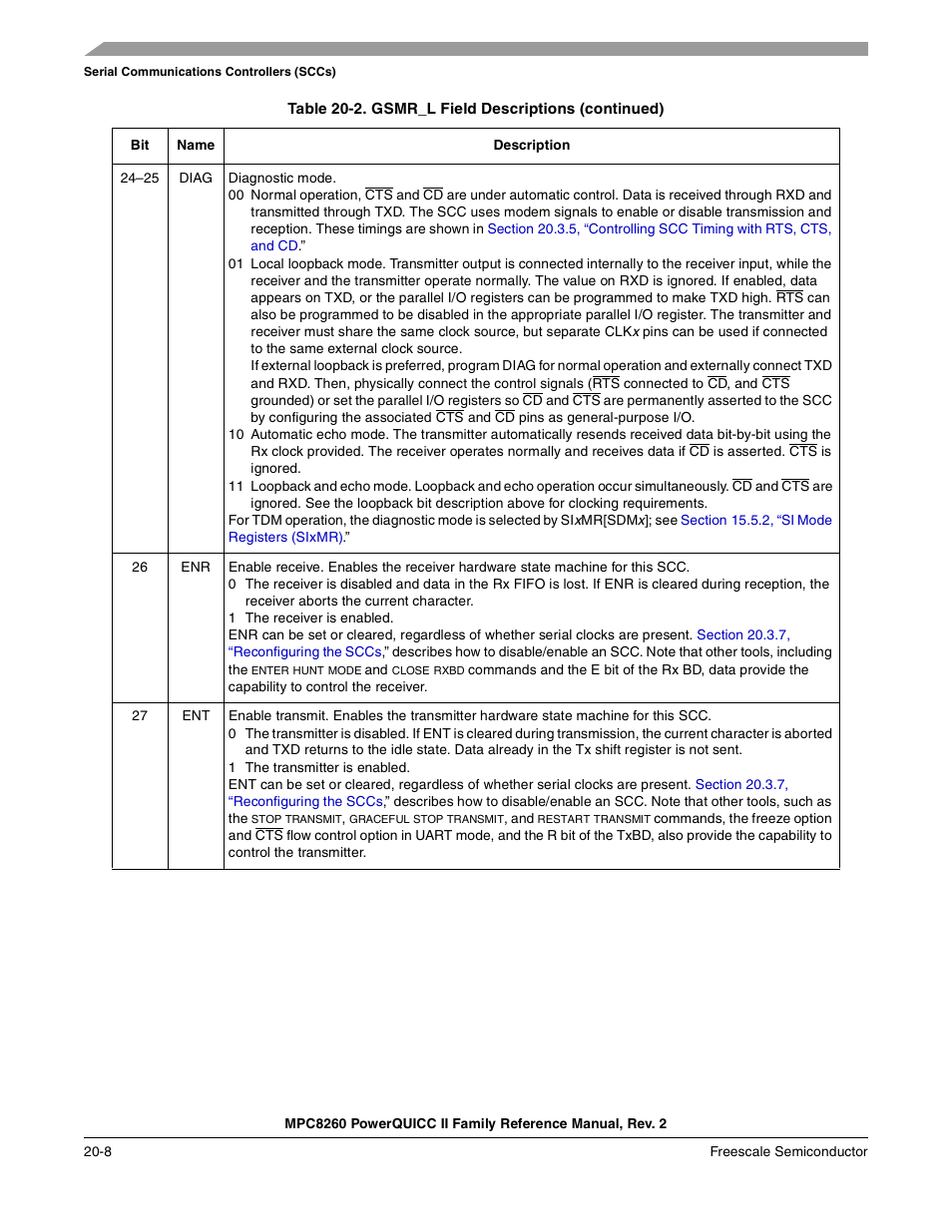 Freescale Semiconductor MPC8260 User Manual | Page 686 / 1360