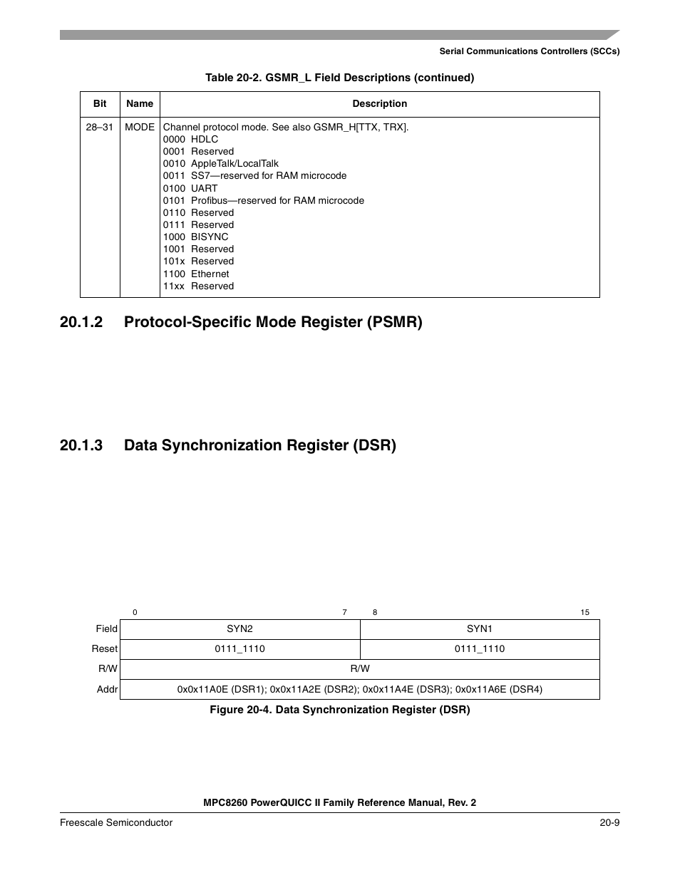 2 protocol-specific mode register (psmr), 3 data synchronization register (dsr), Figure 20-4. data synchronization register (dsr) | Protocol-specific mode register (psmr) -9, Data synchronization register (dsr) -9 | Freescale Semiconductor MPC8260 User Manual | Page 687 / 1360