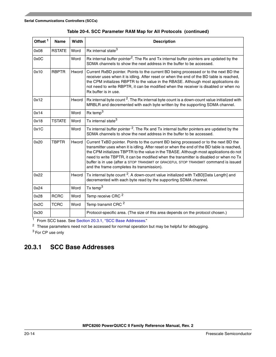 1 scc base addresses, Scc base addresses -14, Section 20.3.1, “scc | Base addresses | Freescale Semiconductor MPC8260 User Manual | Page 692 / 1360