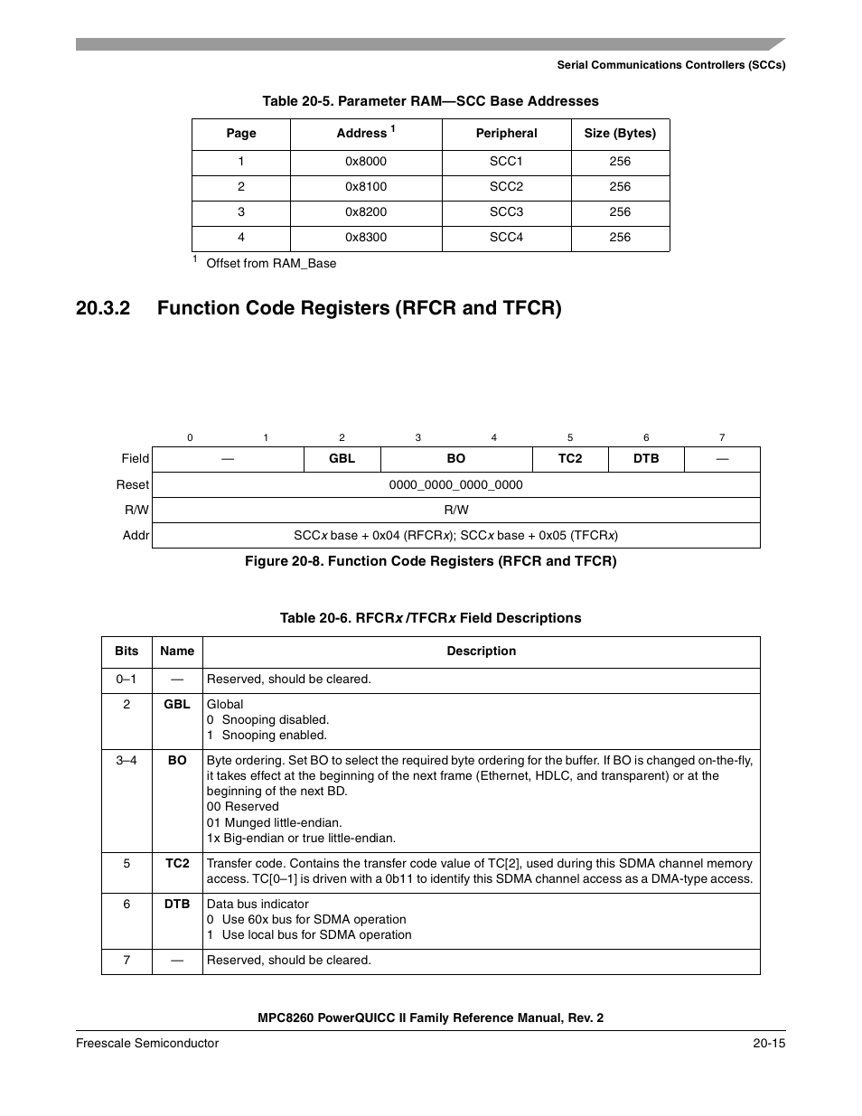 Table 20-5. parameter ram-scc base addresses, 2 function code registers (rfcr and tfcr), Table 20-6. rfcrx /tfcrx field descriptions | Function code registers (rfcr and tfcr) -15, Parameter ram—scc base addresses -15, Rfcrx /tfcrx field descriptions -15, Table 20-5 | Freescale Semiconductor MPC8260 User Manual | Page 693 / 1360