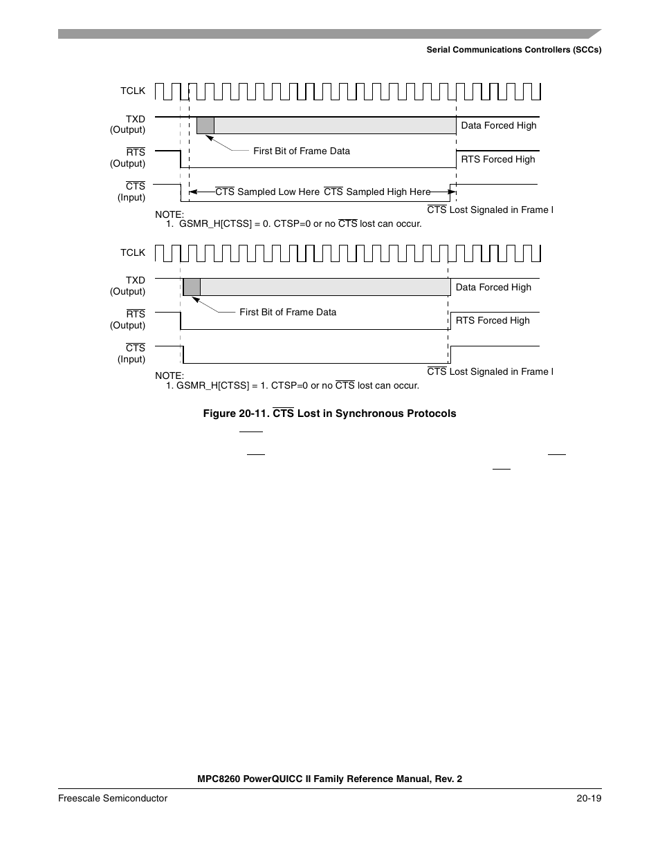 Figure 20-11. cts lost in synchronous protocols, Cts lost in synchronous protocols -19, Figure 20-11 | Freescale Semiconductor MPC8260 User Manual | Page 697 / 1360