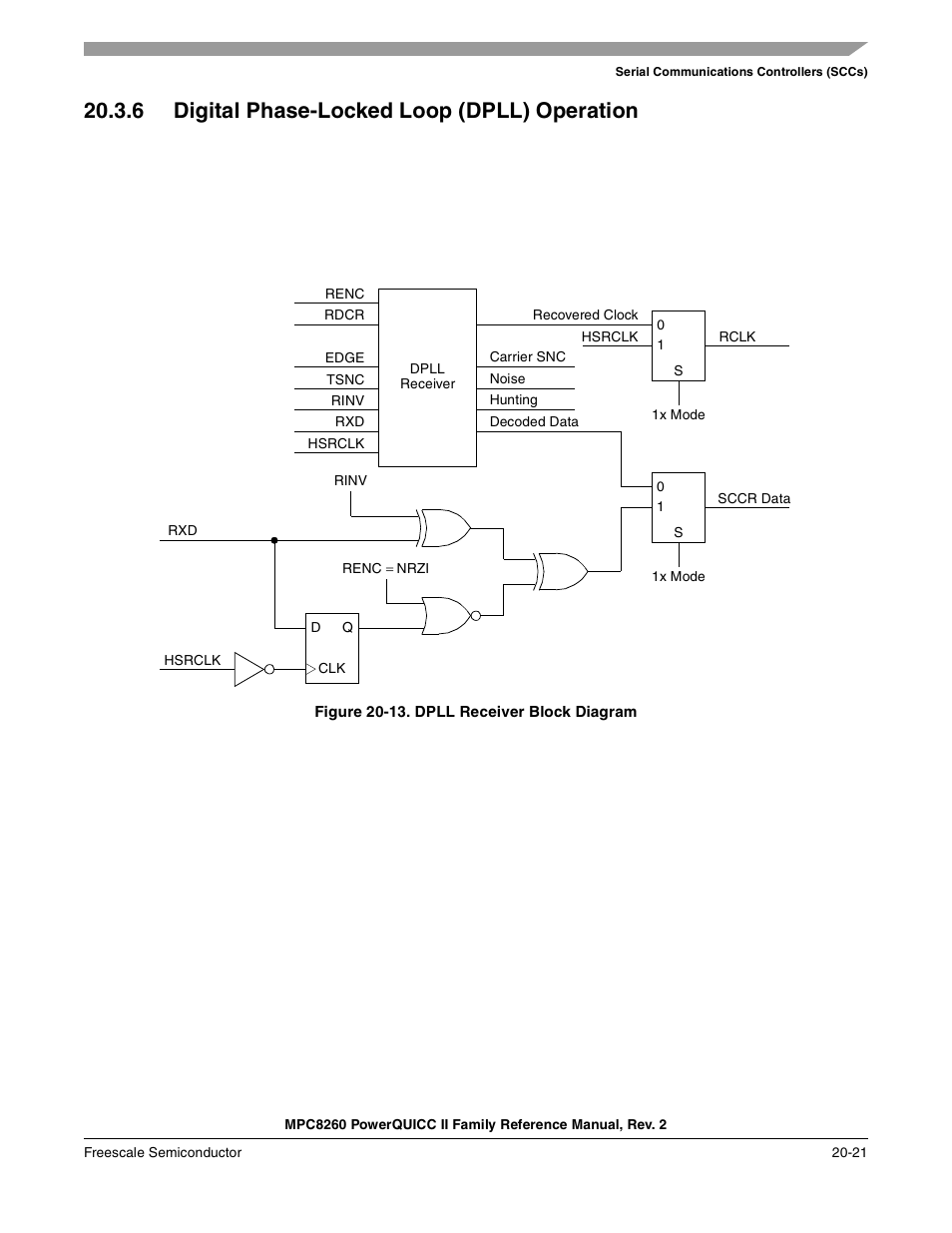 6 digital phase-locked loop (dpll) operation, Figure 20-13. dpll receiver block diagram, Digital phase-locked loop (dpll) operation -21 | Dpll receiver block diagram -21 | Freescale Semiconductor MPC8260 User Manual | Page 699 / 1360