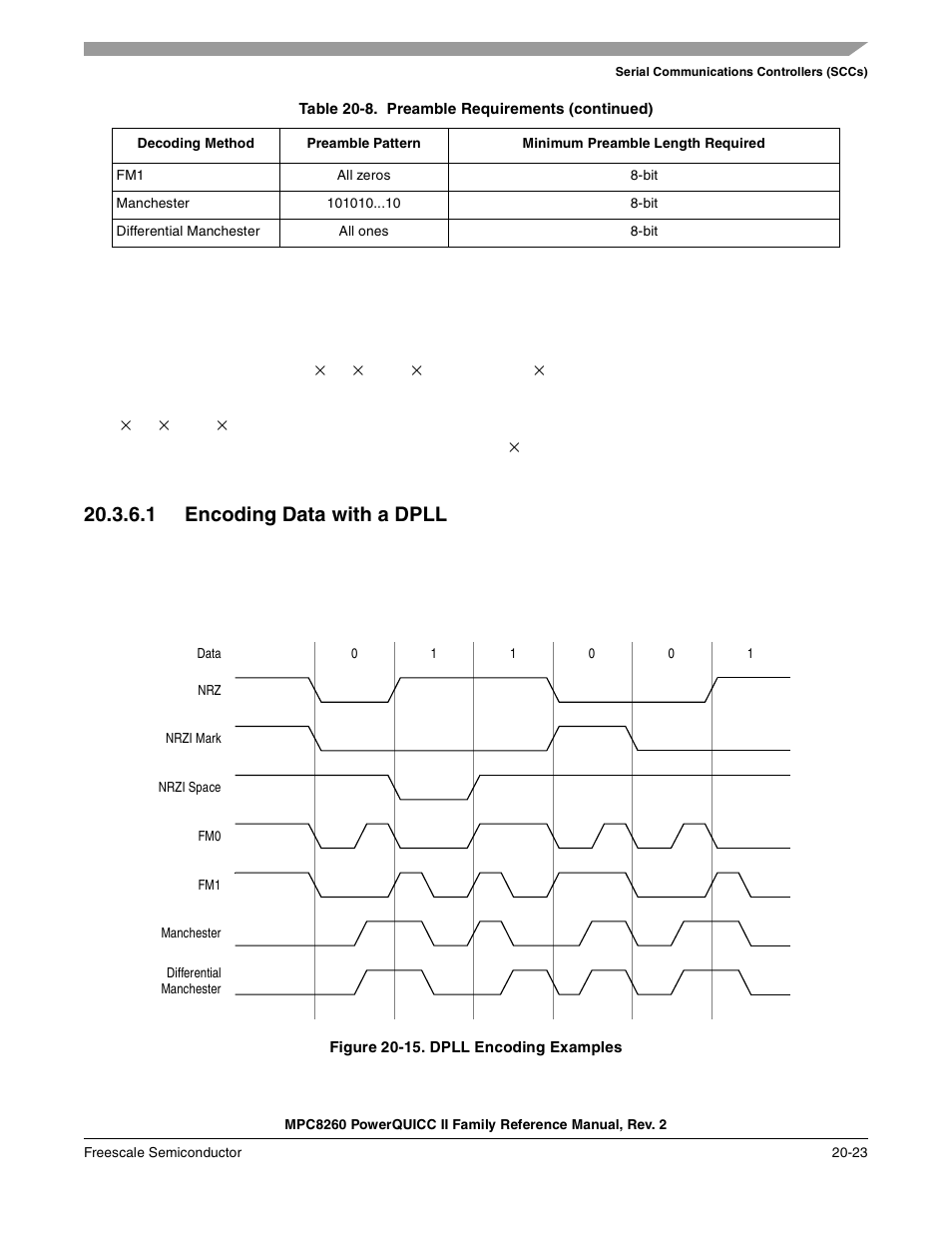 1 encoding data with a dpll, Figure 20-15. dpll encoding examples, Encoding data with a dpll -23 | Dpll encoding examples -23 | Freescale Semiconductor MPC8260 User Manual | Page 701 / 1360