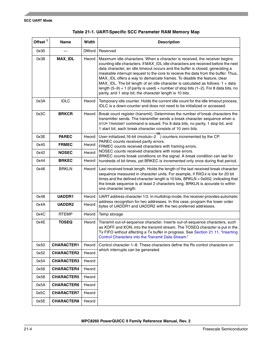 Uart-specific scc parameter ram memory map -4 | Freescale Semiconductor MPC8260 User Manual | Page 708 / 1360