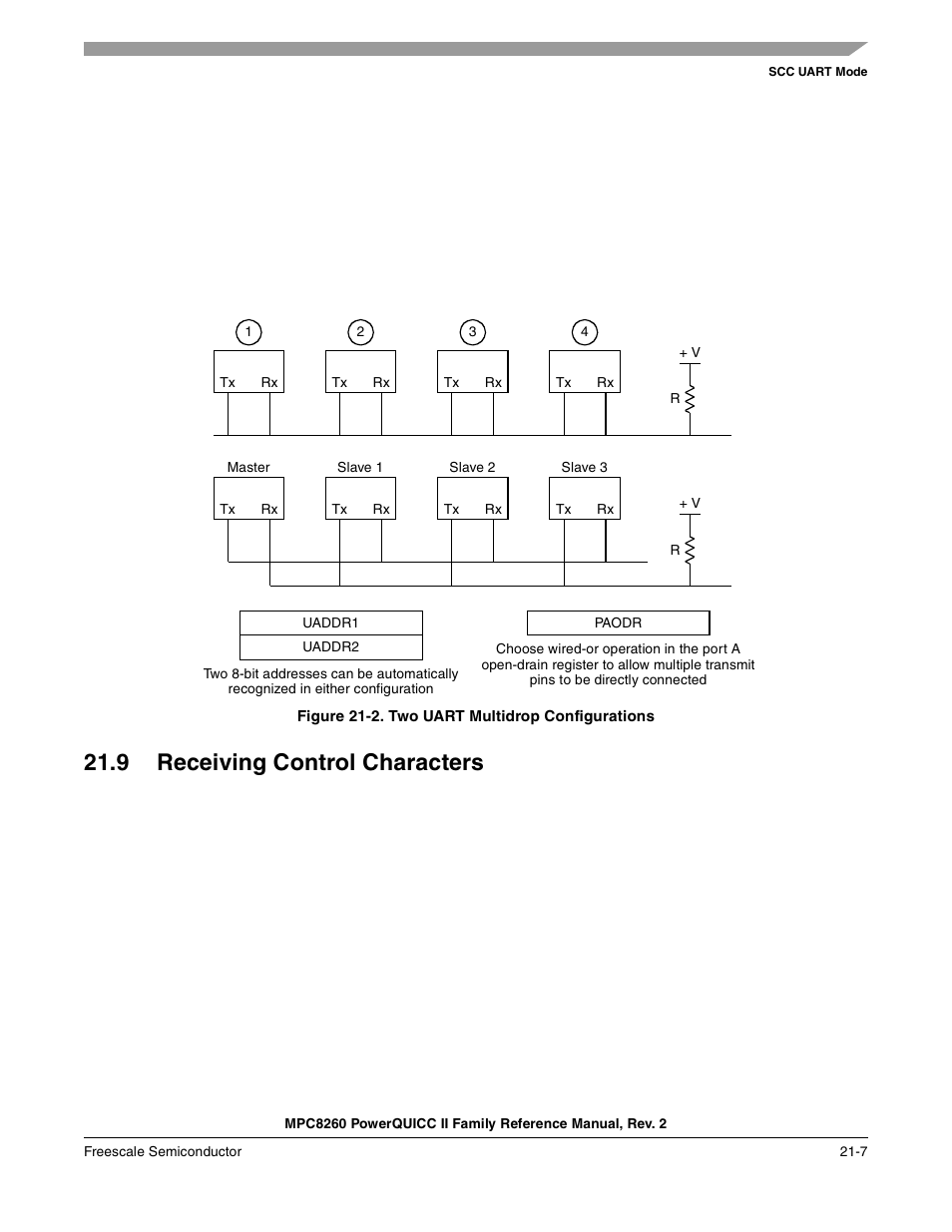 Figure 21-2. two uart multidrop configurations, 9 receiving control characters, Receiving control characters -7 | Two uart multidrop configurations -7, Section 21.9, Receiving control characters, Figure 21-2 | Freescale Semiconductor MPC8260 User Manual | Page 711 / 1360