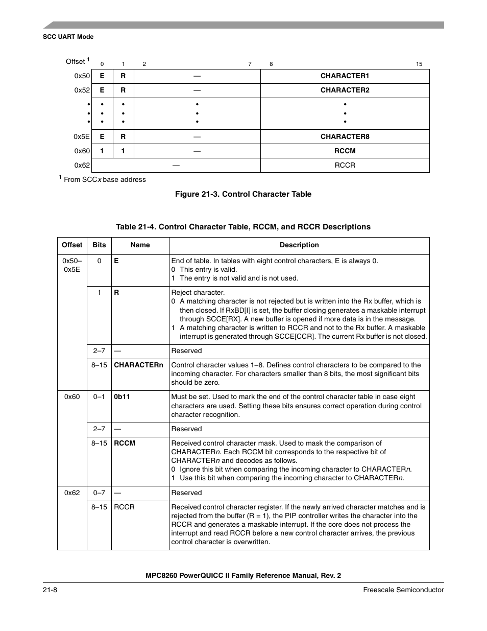 Figure 21-3. control character table, Control character table -8 | Freescale Semiconductor MPC8260 User Manual | Page 712 / 1360