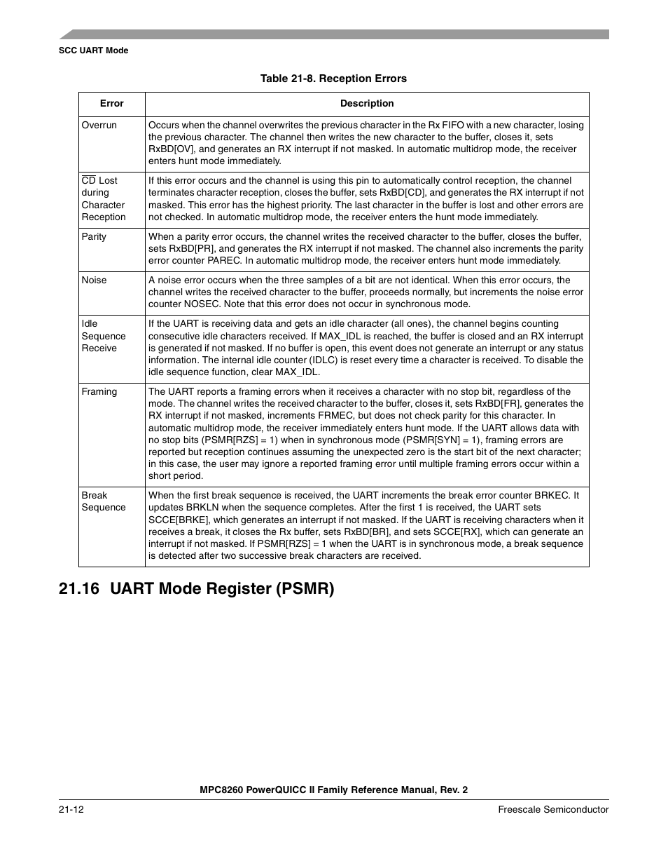 Table 21-8. reception errors, 16 uart mode register (psmr), Uart mode register (psmr) -12 | Reception errors -12, Table 21-8 | Freescale Semiconductor MPC8260 User Manual | Page 716 / 1360