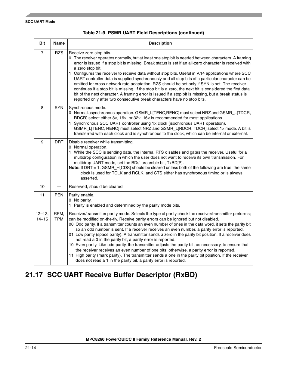 17 scc uart receive buffer descriptor (rxbd), Scc uart receive buffer descriptor (rxbd) -14 | Freescale Semiconductor MPC8260 User Manual | Page 718 / 1360